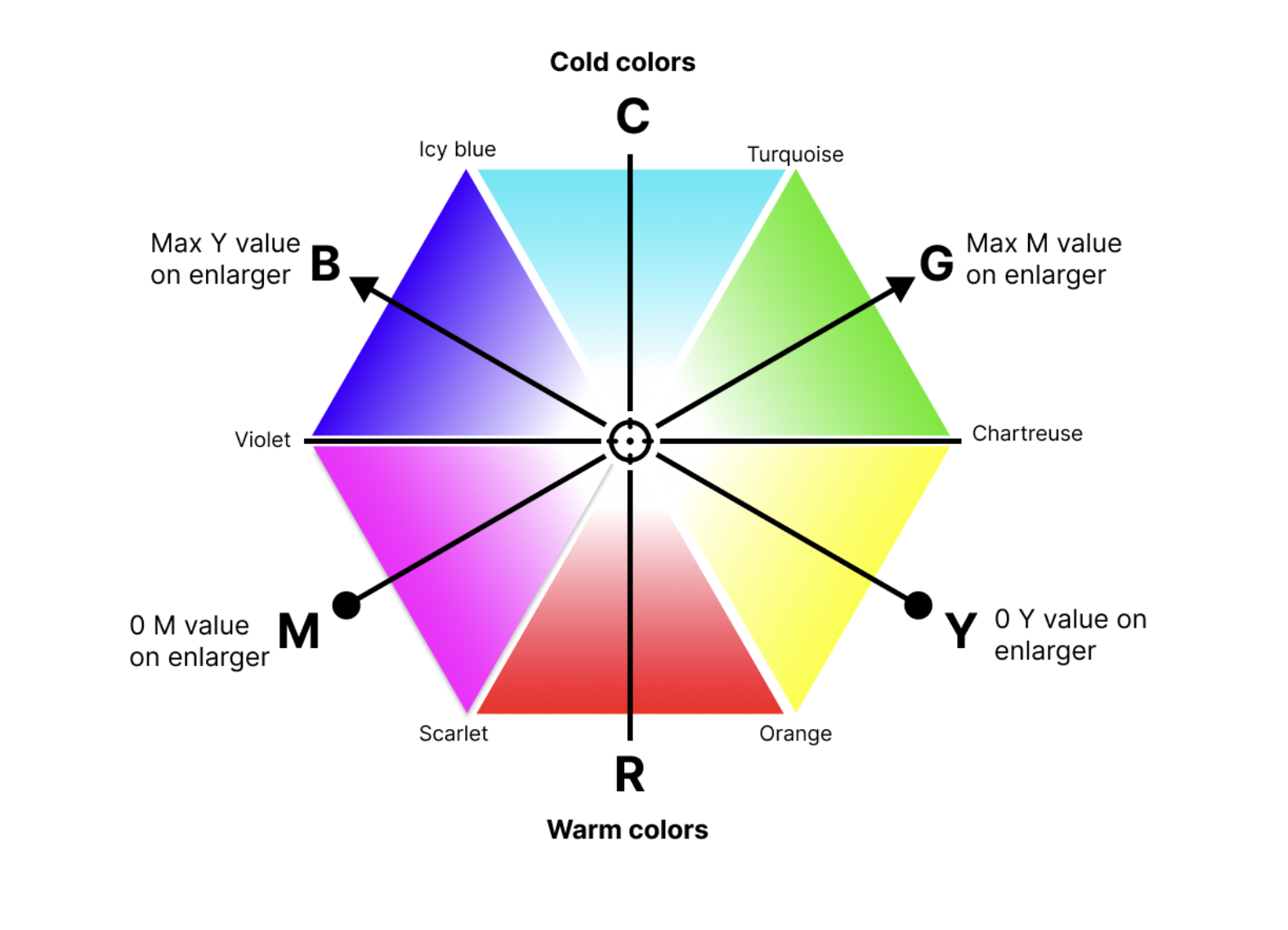 Color wheel