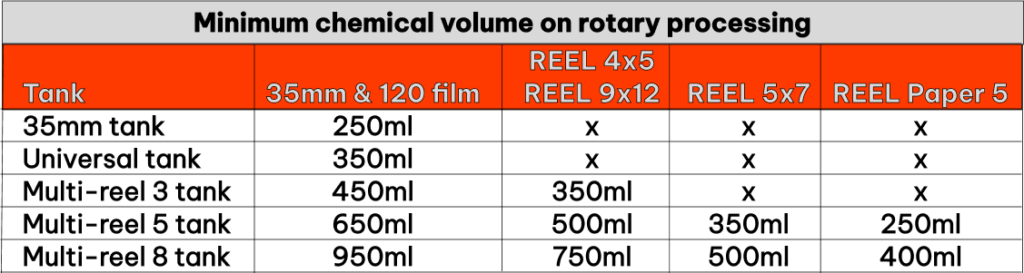 Chemical volume guide